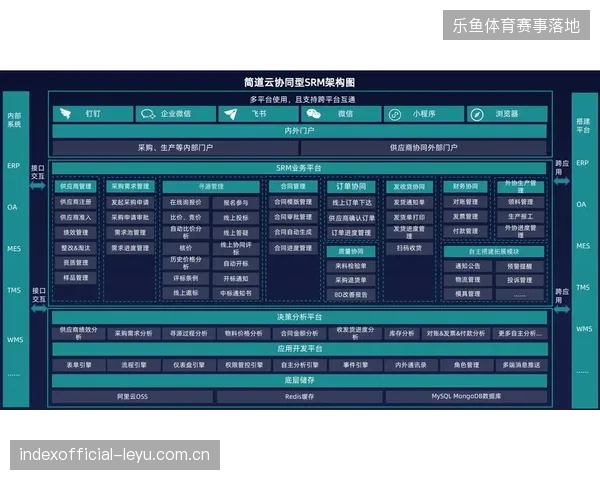 超58%的顶级赛事供应商已实现跨平台会员数据统一接入与实时同步